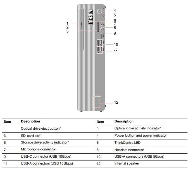 Lenovo ThinkCentre M90S Gen 5 Computers New 32GB