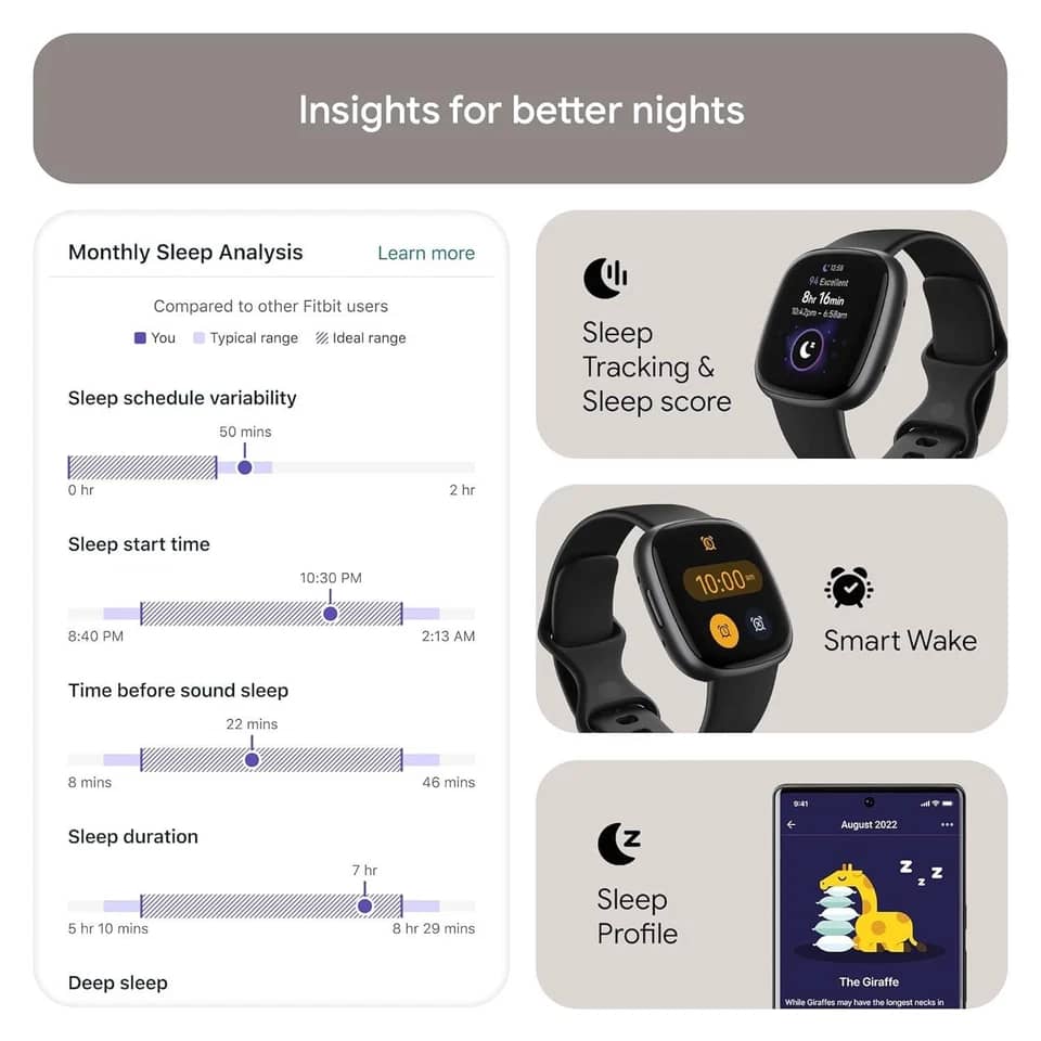 Fitbit Versa 4 Smartwatches New Black