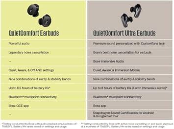 Bose QuietComfort Ultra Headphones & Earbuds New White