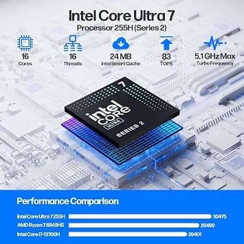 ASUS NUC RNUC15SU7B Computers New 512GB 16GB