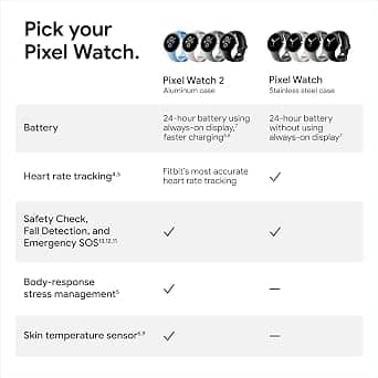 Google Pixel Watch 2 Smartwatches New Silver